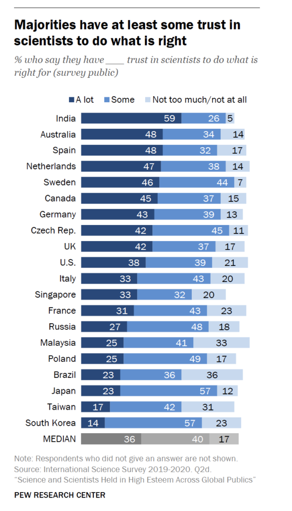 pew research